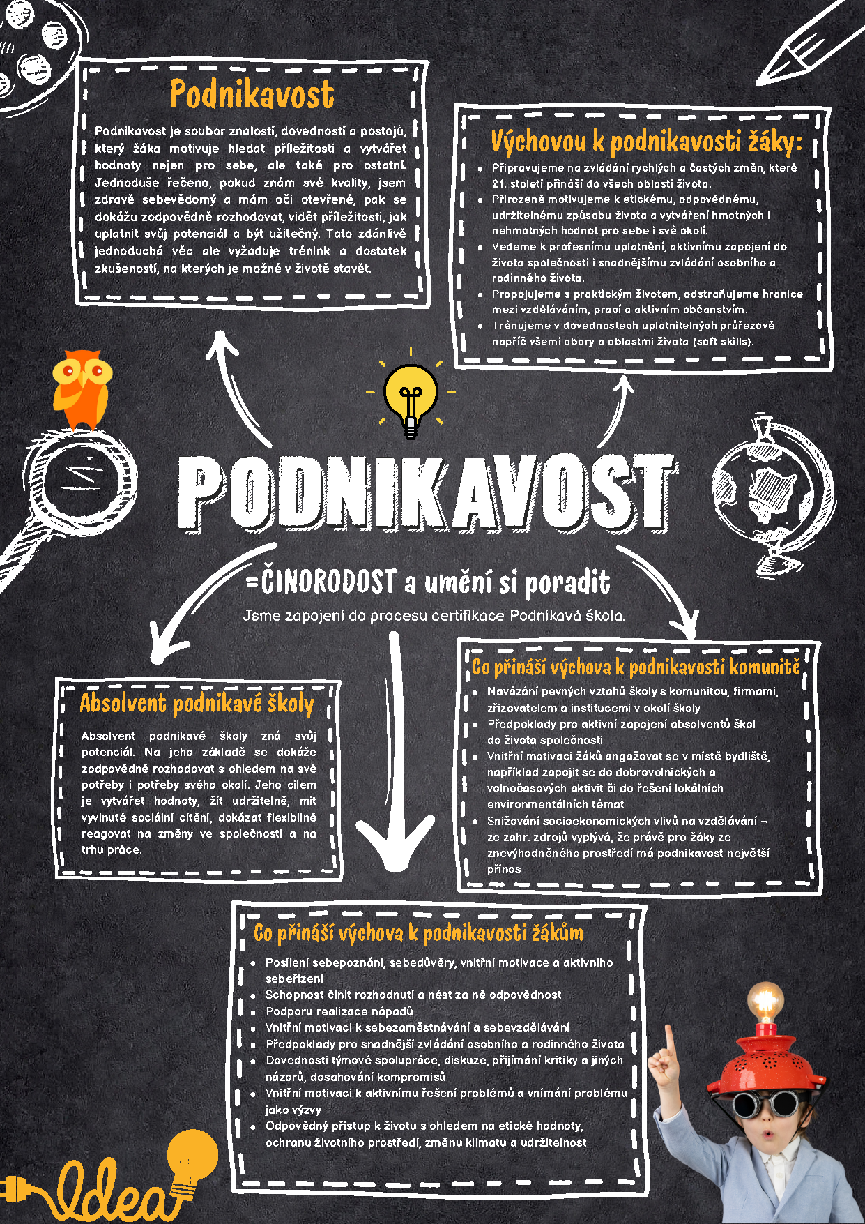 Podnikavost Z lapanice